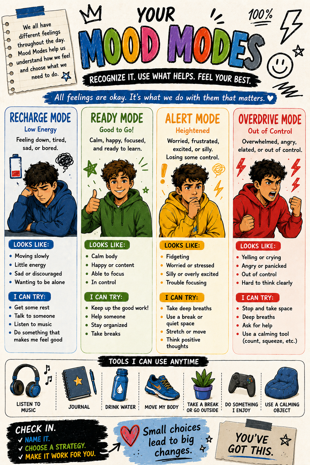 Preview of Mood Modes — Upper Primary (Male)